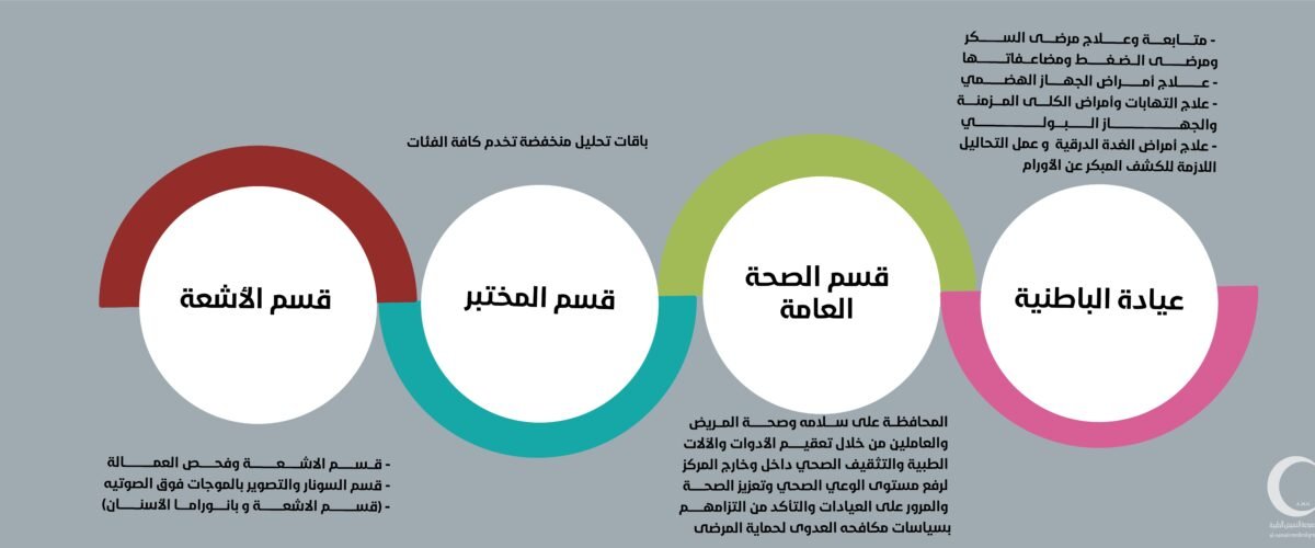 عيادات الخميس page 0002