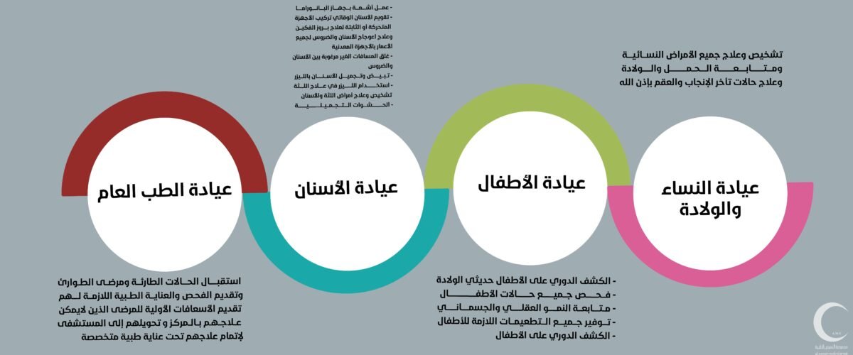عيادات الخميس page 0003